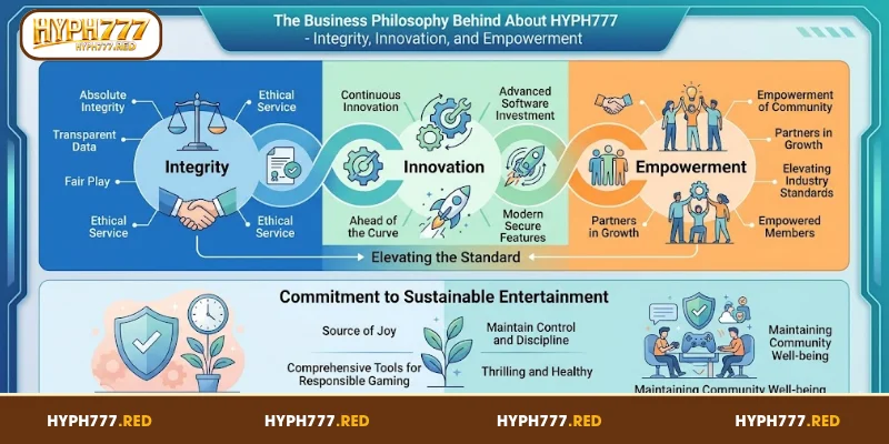 The Business Philosophy Behind About HYPH777
